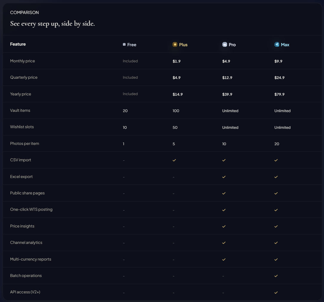 Plans page with the comparison table and Current Plan summary